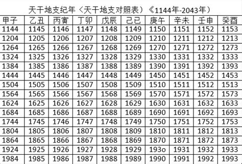 天干地支 2023|2023年天干地支对照表 干支日历表